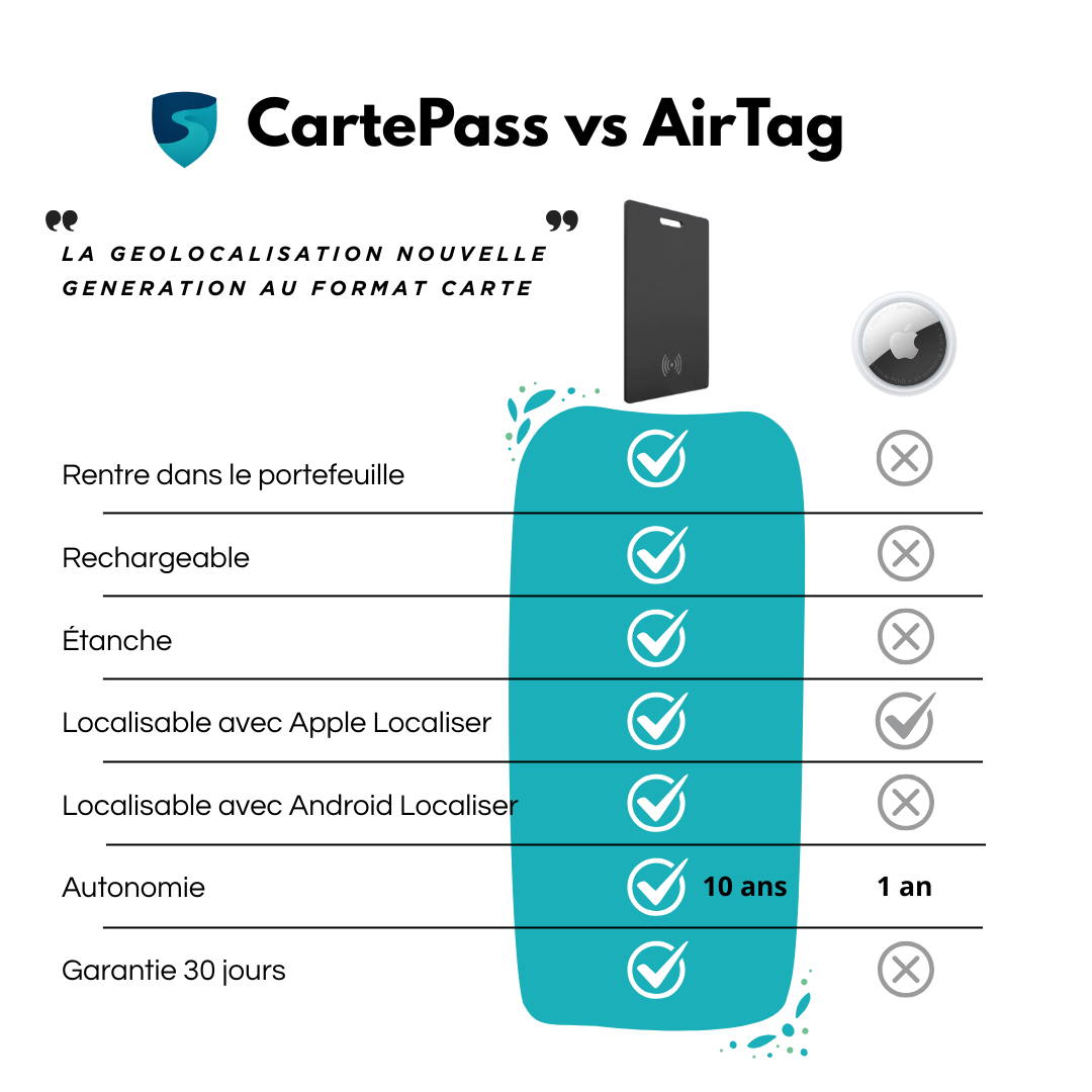 Cartepass - Jouez la carte de la sérénité